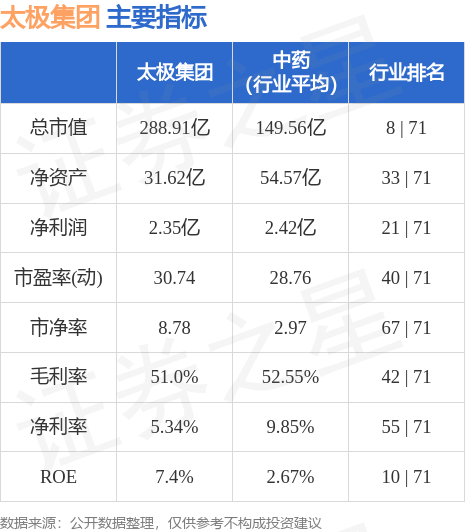 太极集团（600129）8月15日主力资金净买入74275AG九游会J9 九游会AG9万元(图3)