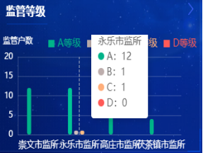 AG九游会J9 九游会AG建设智慧药监推进药品监管治理体系和治理能力现代化(图7)