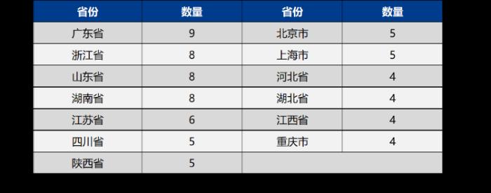 J9九游 AG九游 app西普发布“2023药品零售综合竞争力百强榜”发布老百姓、益丰、国大位列三甲(图2)