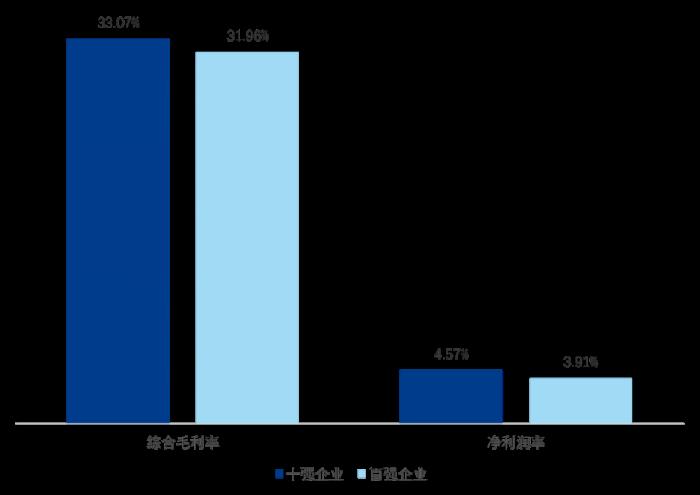 J9九游 AG九游 app西普发布“2023药品零售综合竞争力百强榜”发布老百姓、益丰、国大位列三甲(图5)