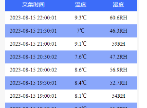 AG九游会J9 九游会AG建设智慧药监推进药品监管治理体系和治理能力现代化(图3)