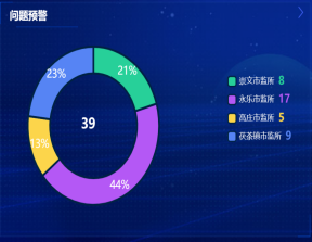 AG九游会J9 九游会AG建设智慧药监推进药品监管治理体系和治理能力现代化(图4)