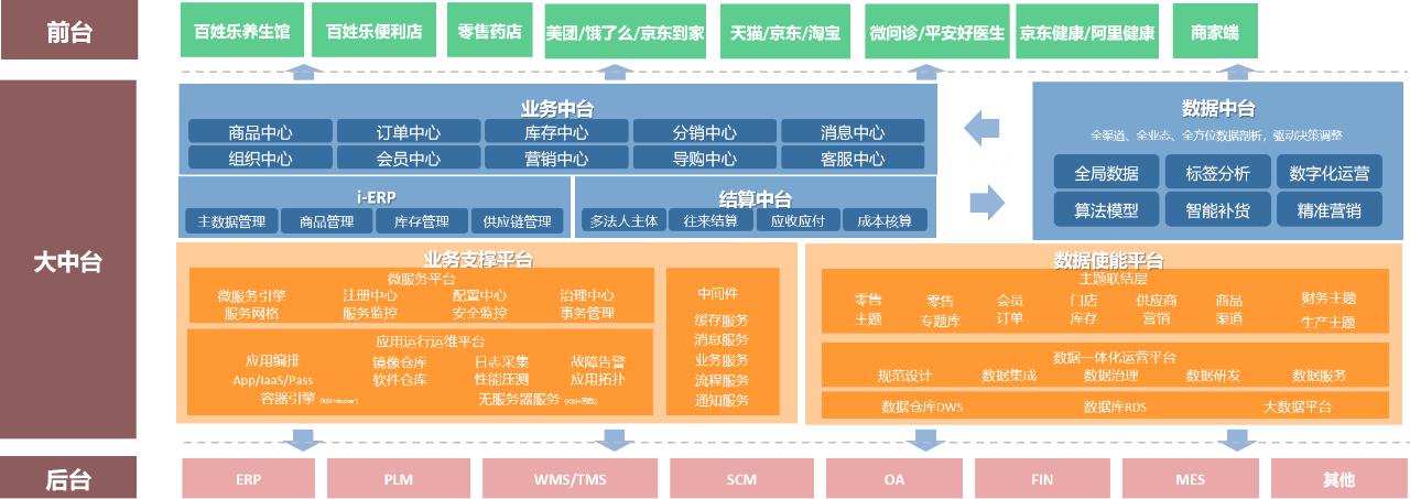 AG九游会J9 九游会AG医药零售什么是医药零售？的最新报道(图1)