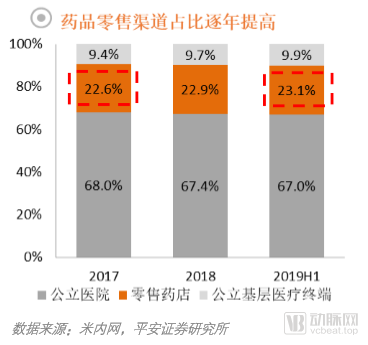 AG九游会J9 九游会AG医药零售什么是医药零售？的最新报道(图3)