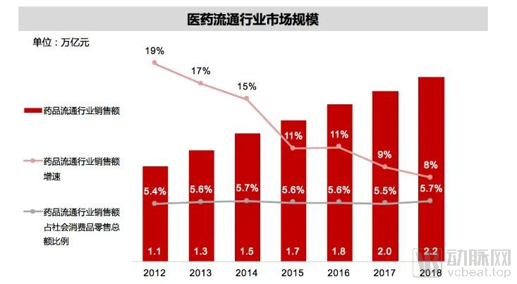 AG九游会J9 九游会AG医药零售什么是医药零售？的最新报道(图7)