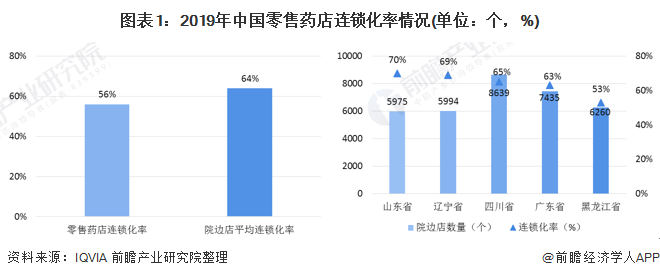 AG九游会J9 九游会AG医药零售什么是医药零售？的最新报道(图6)