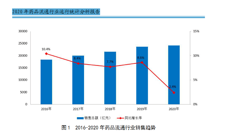 J9九游 AG九游 app2020年中国药品零售销售额前100大企业榜单(图1)