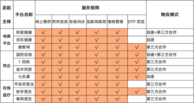 J9九游 AG九游 app字节卖药叫板阿里京东？(图3)