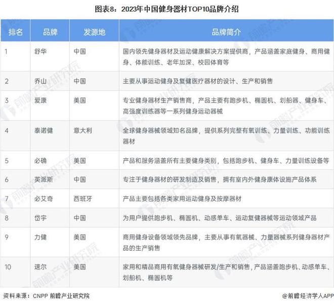 【行业深度】洞察2023：中国保健品行业竞争格局及市场份额(附市场集中度、企业竞争力分AG九游会J9 九游会AG析等)(图8)