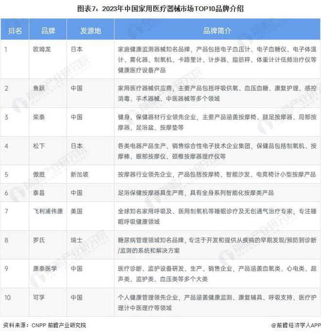 【行业深度】洞察2023：中国保健品行业竞争格局及市场份额(附市场集中度、企业竞争力分AG九游会J9 九游会AG析等)(图7)