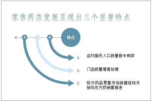 J9九游 AG九游 app2021-2027年中国药品零售行业竞争战略分析及发展前景研究报告(图1)