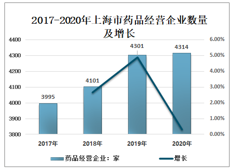 J9九游 AG九游 app2021-2027年中国药品零售行业竞争战略分析及发展前景研究报告(图2)