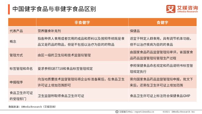 J9九游会 AG九游会2021中国保健品市场规模将达2708亿是什么助推其发展？(图2)