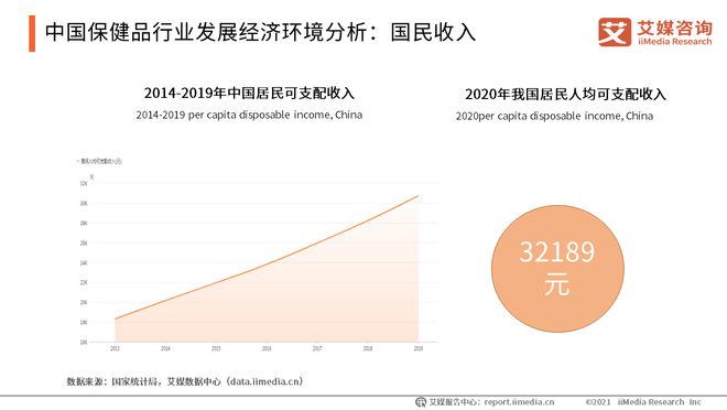 J9九游会 AG九游会2021中国保健品市场规模将达2708亿是什么助推其发展？(图3)