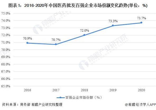 中国药品零售什AG九游会J9 九游会AG么是中国药品零售？的最新报道(图2)