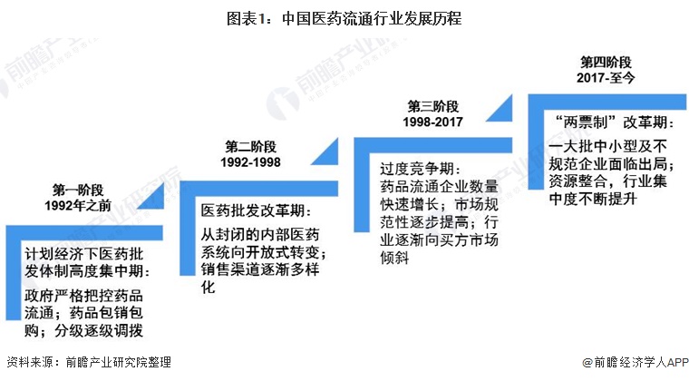 中国药品零售什AG九游会J9 九游会AG么是中国药品零售？的最新报道(图1)