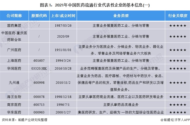 中国药品零售什AG九游会J9 九游会AG么是中国药品零售？的最新报道(图3)