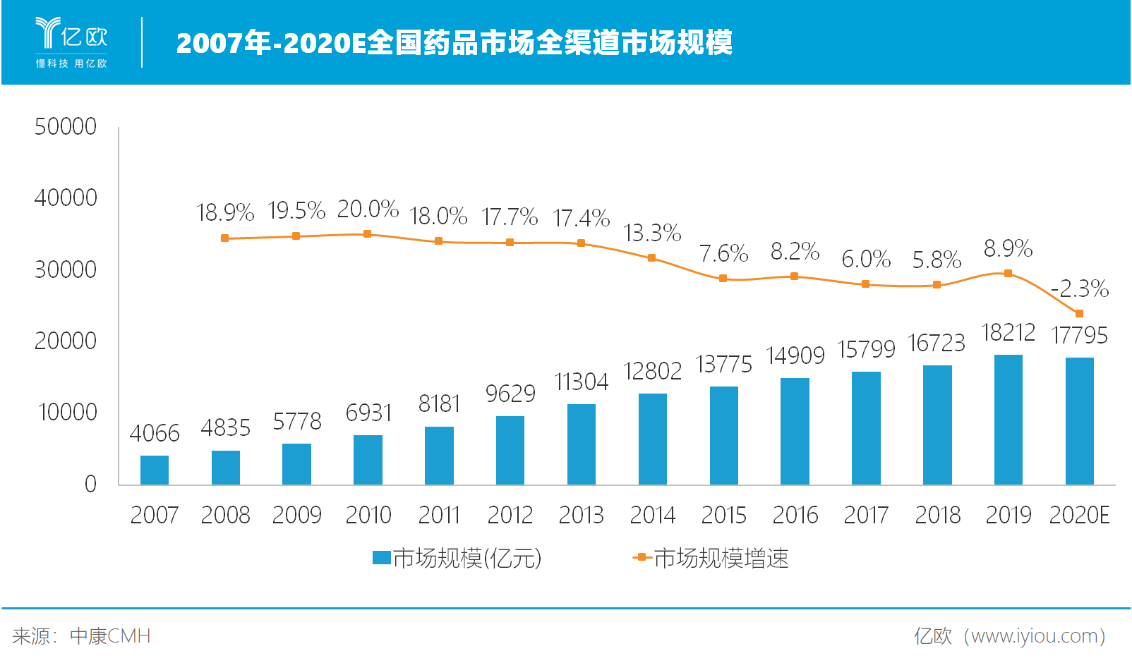 中国药品零售什AG九游会J9 九游会AG么是中国药品零售？的最新报道(图6)