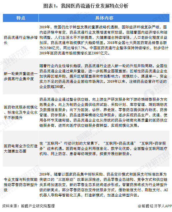 中国药品零售什AG九游会J9 九游会AG么是中国药品零售？的最新报道(图8)