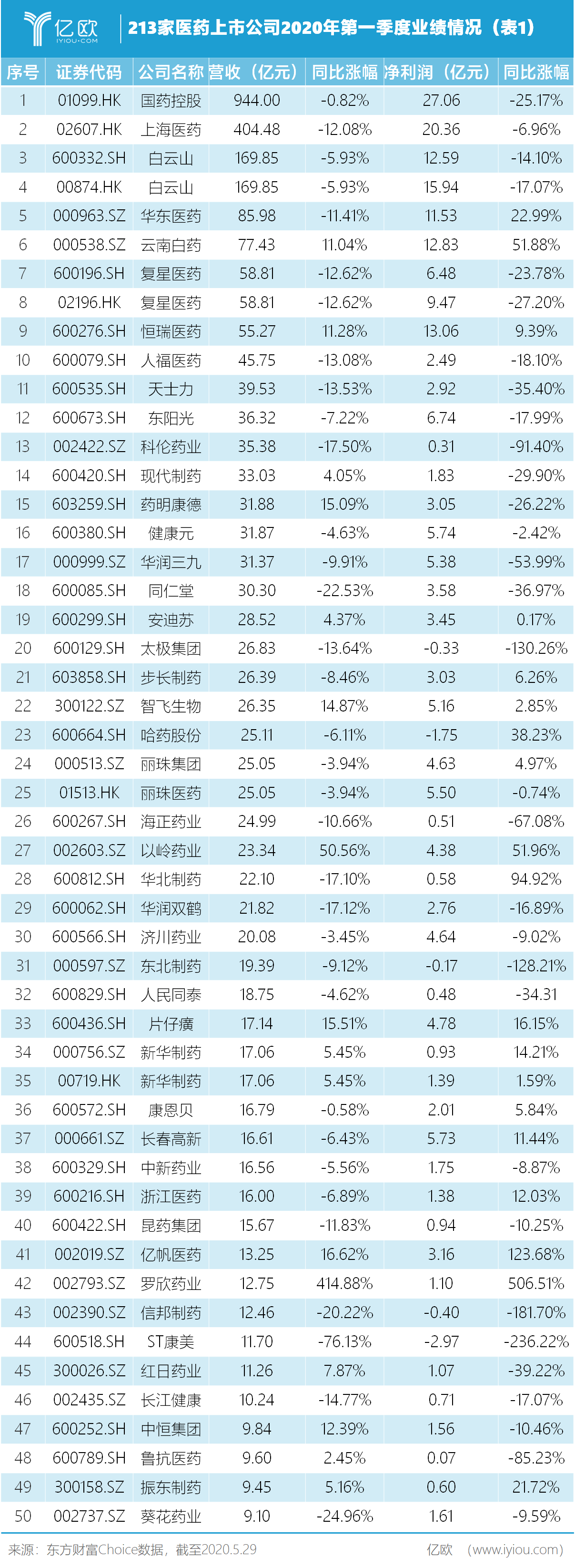 中国药品零售什AG九游会J9 九游会AG么是中国药品零售？的最新报道(图10)