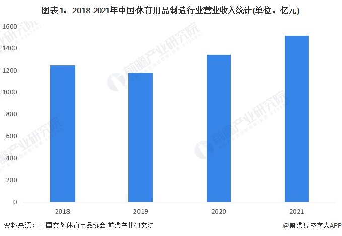 J9九游会 AG九游会近300亿元！安踏体育上半年营收超过“李宁+阿迪达斯中国”的总和【附体育用品行业分析】(图2)