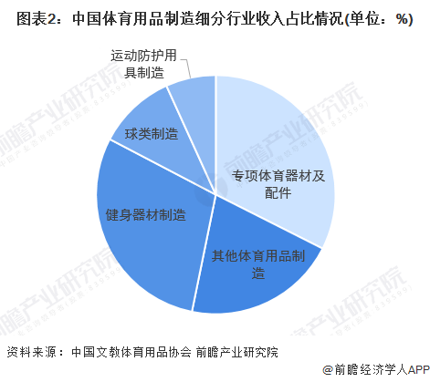 J9九游会 AG九游会近300亿元！安踏体育上半年营收超过“李宁+阿迪达斯中国”的总和【附体育用品行业分析】(图3)