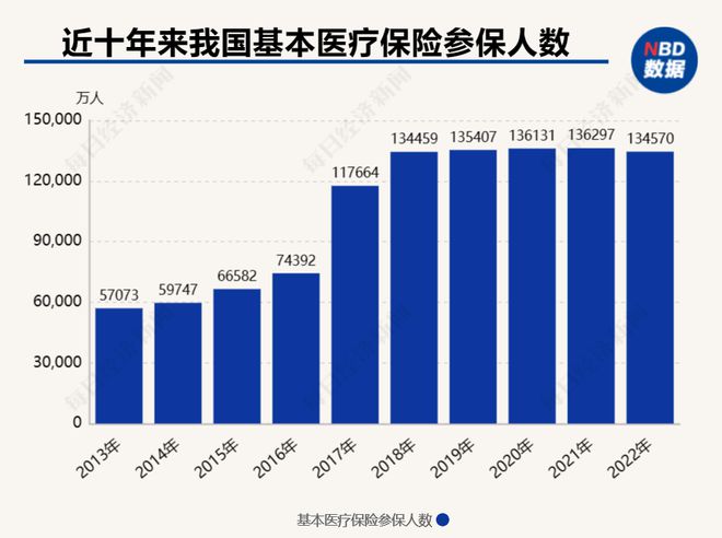 AG九游会J9 九游会AG2023年国家医保基金飞行检查启动将重点检查临床检验、康复等领域严打盗刷医保凭证、串换药品等行为(图1)