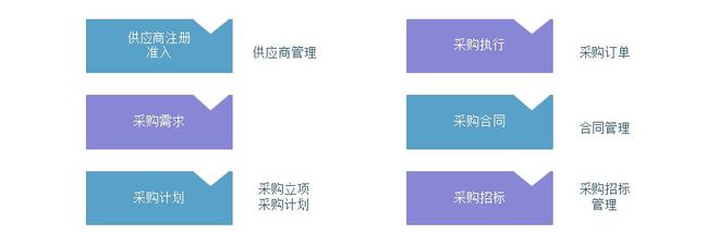 J9九游 AG九游 app保健用品行业采购管理系统提高企业供应链韧性让采购更高效！(图1)