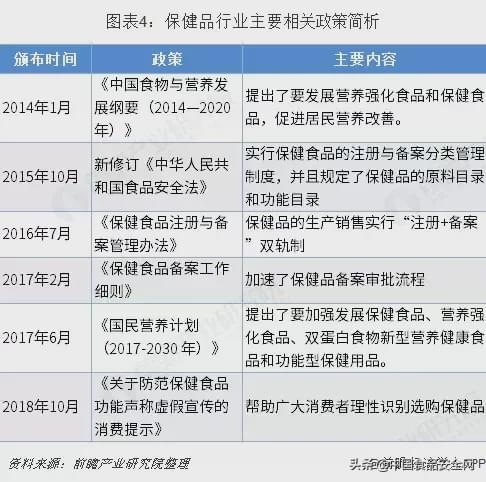 J9九游会 AG九游会当前保健品行业新政不断出台 推动行业规范化发展(图1)