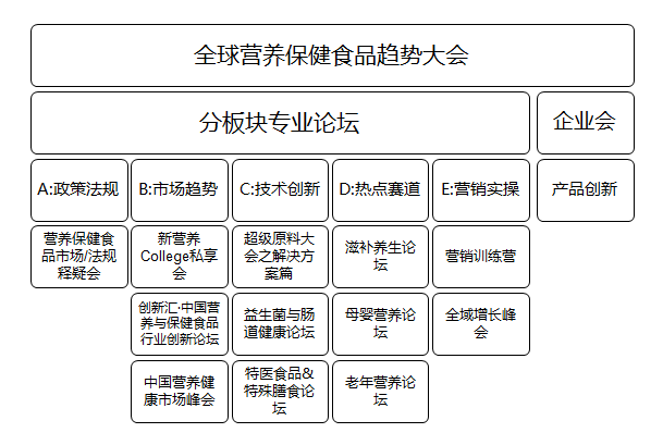 100+私域新零售买家齐聚NHNEAG九游会J9 九游会AG 未来营养大集重磅活动蓄势待发(图2)