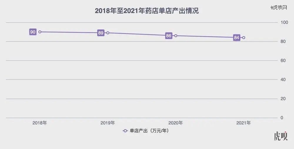 中国64万家药店的生意AG九游会J9 九游会AG要变天？(图1)