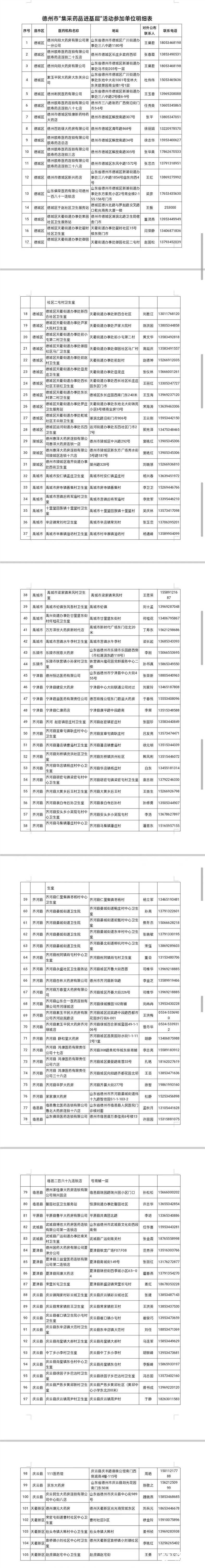 集采药AG九游会J9 九游会AG品进基层 ！德州：105家医药机构启动销售药店、村卫生室、社区服务中心即可买到(图12)