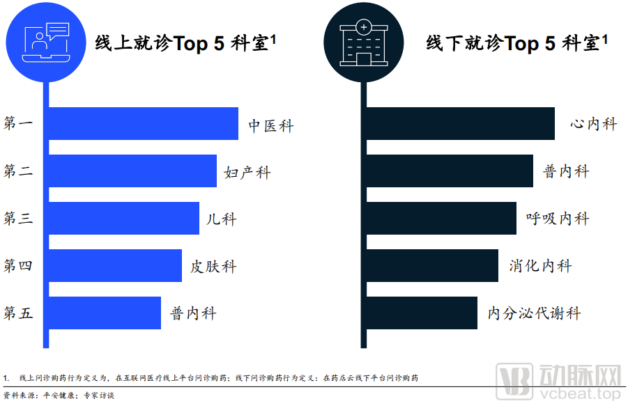 J9九游 AG九游 app《医药新零售趋势与展望-麦肯锡报告》重磅发布(图3)