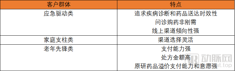 J9九游 AG九游 app《医药新零售趋势与展望-麦肯锡报告》重磅发布(图4)