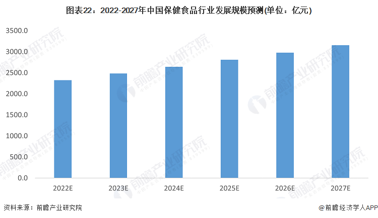 J9九游会 AG九游会保健品行业发展前景及趋势预测分析！疫情养生保健产品卖爆了(图1)