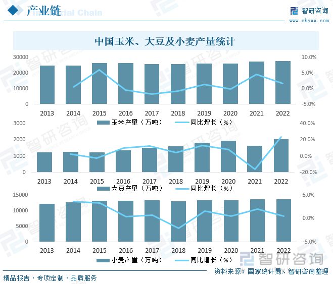 氨基酸行业J9九游会 AG九游会发展前景如何？应用领域不断拓展未来发展潜力巨大(图4)