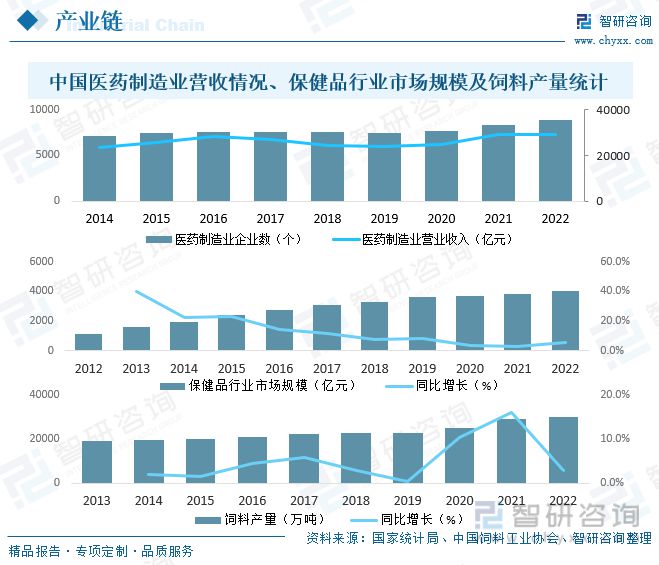 氨基酸行业J9九游会 AG九游会发展前景如何？应用领域不断拓展未来发展潜力巨大(图5)