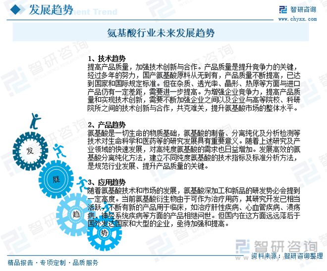 氨基酸行业J9九游会 AG九游会发展前景如何？应用领域不断拓展未来发展潜力巨大(图10)