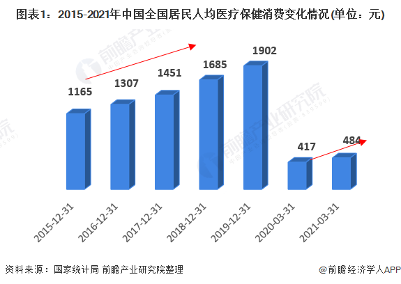 2021年中国保健品行业市场需求现状分析 “缺觉”的90后为市场增添发展动力J9九游 AG九游 app(图1)