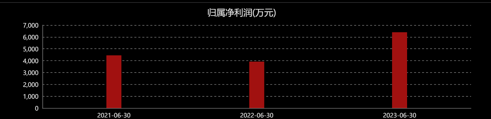 J9九游会 AG九游会恩威医药：营收净利创近三年中报新高(图1)