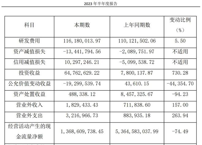 片仔癀“药茅”跌下神坛？J9九游 AG九游 app(图5)