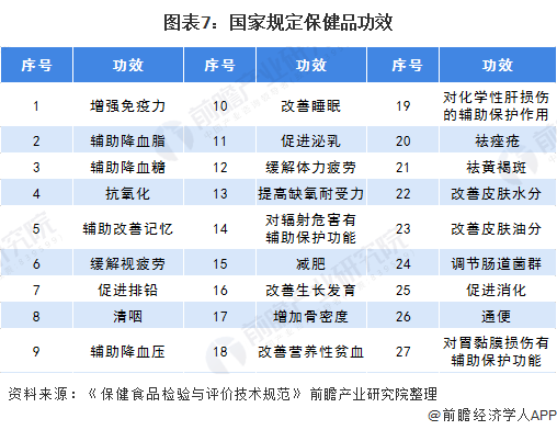 2020年中国保健品行业发展现状与趋势分析 渠道结构仍以直销为主J9九游会 AG九游会(图7)