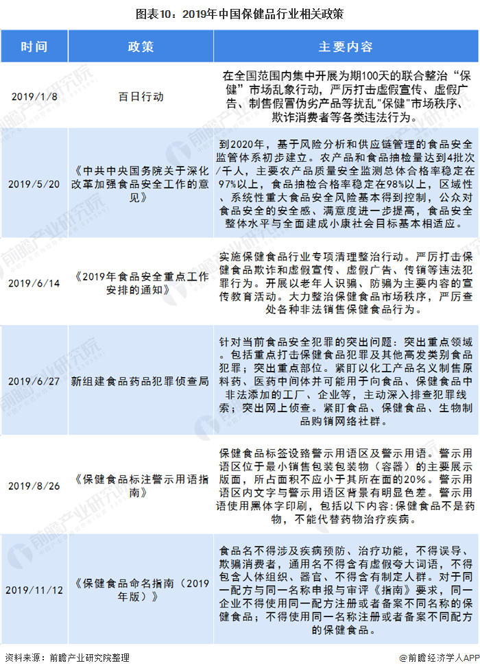 2020年中国保健品行业发展现状与趋势分析 渠道结构仍以直销为主J9九游会 AG九游会(图10)