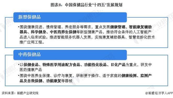 AG九游会J9 九游会AG重磅！2023年中国及31省市保健品行业政策汇总及解读（全）产业向高端化和差异化发展(图4)