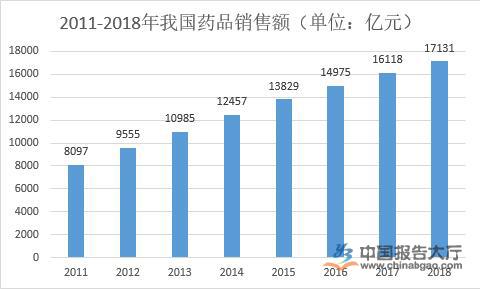 药品零售行业概况J9九游会 AG九游会分析(图1)