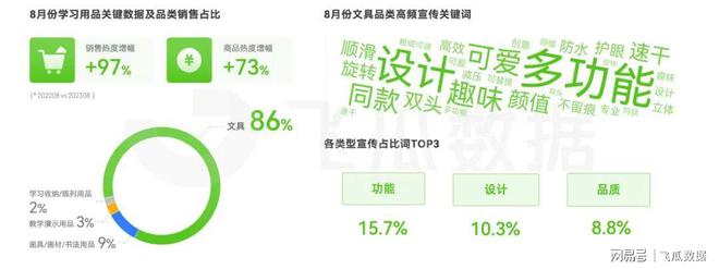 2023年8月短视频及直播电商营销月报AG九游会J9 九游会AG(图3)