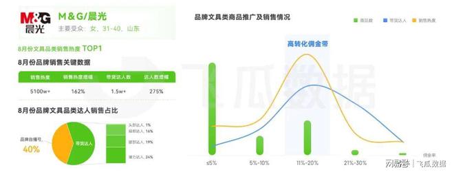 2023年8月短视频及直播电商营销月报AG九游会J9 九游会AG(图4)