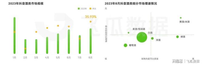 2023年8月短视频及直播电商营销月报AG九游会J9 九游会AG(图8)