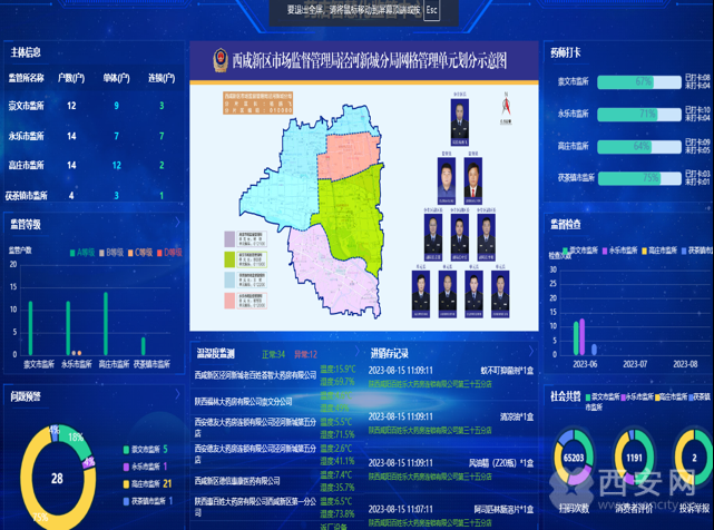 J9九游 AG九游 app西咸新区：建设智慧药监 推进药品监管治理体系和治理能力现代化(图1)