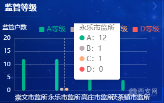 J9九游 AG九游 app西咸新区：建设智慧药监 推进药品监管治理体系和治理能力现代化(图7)